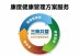 為(wèi)什麼血壓總高(gāo)?是血壓管理(lǐ)方法錯了!